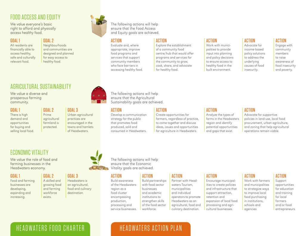 Food Charter Headwaters Food And Farming Alliance